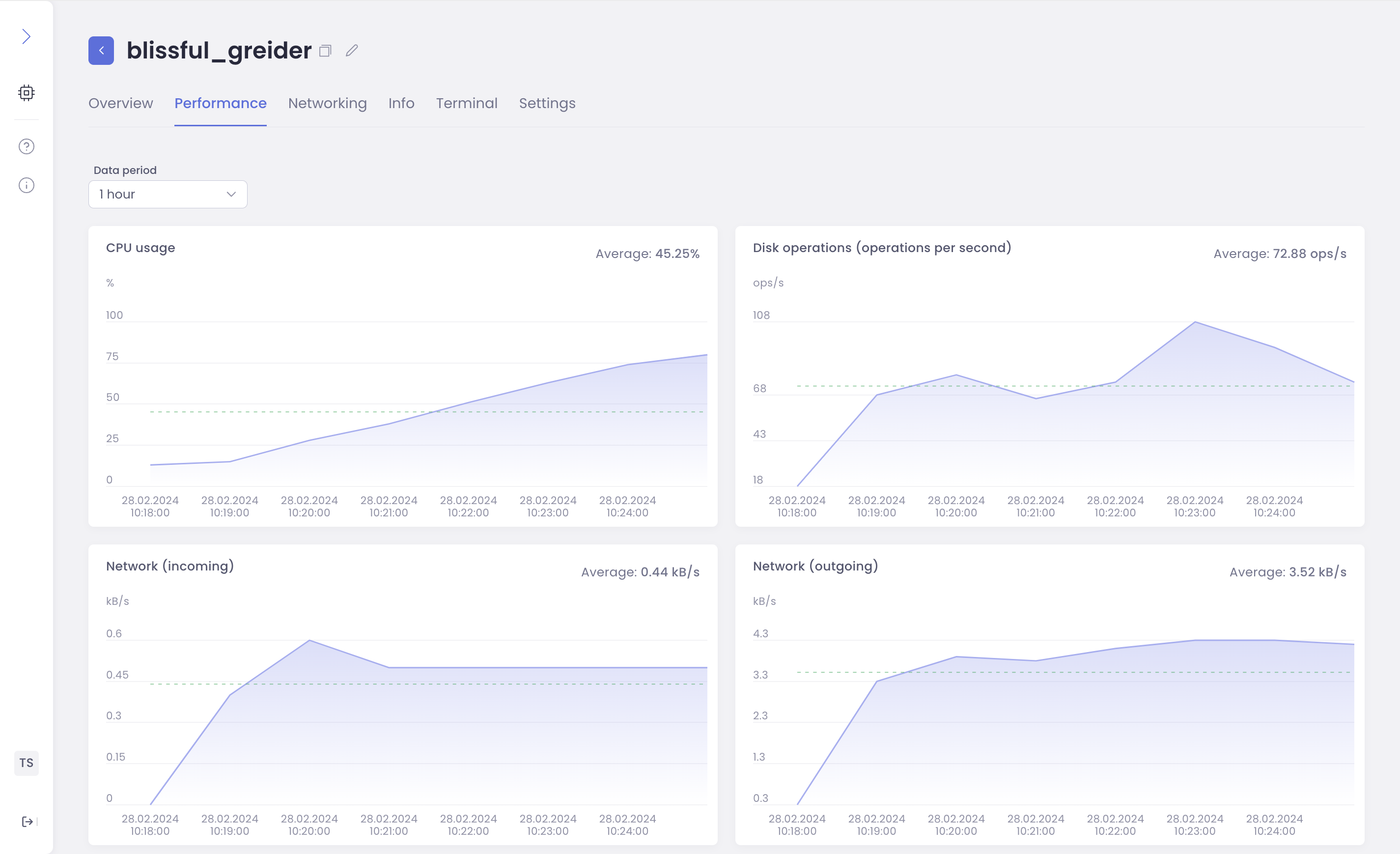 Orchestra Management, device details, Performance tab.